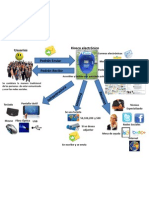 Diagrama Innovacion