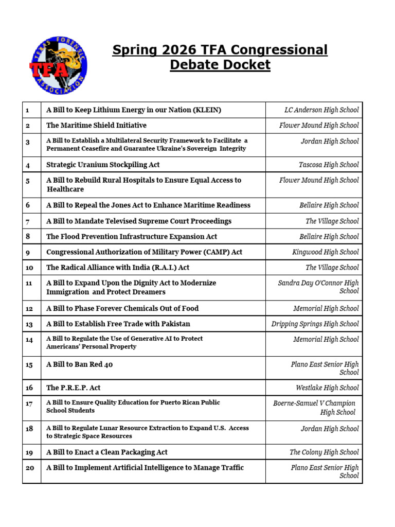 Spring 2026 TFA Congressional Debate Docket | PDF | Merchant Marine Act ...