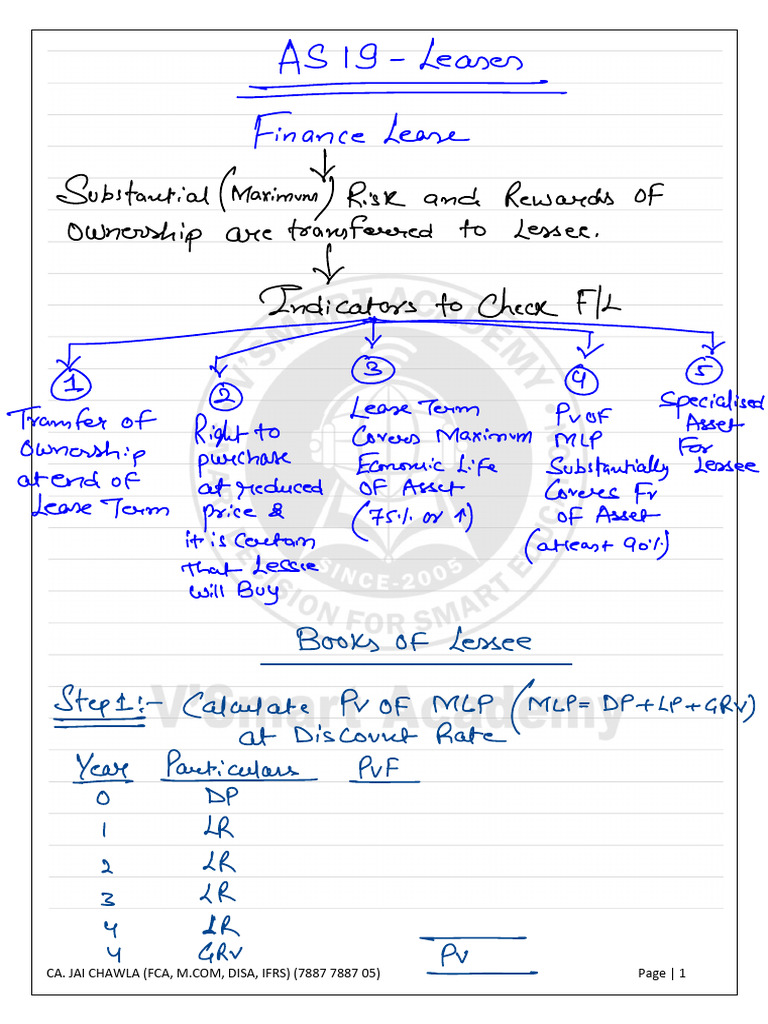As 19 - Finance Lease Summary - Jai Sir | PDF | Business | Private Sector