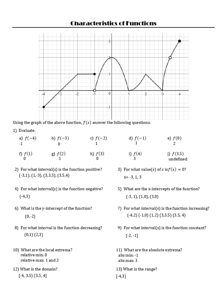 Pre-Calculus Function Analysis Guide | PDF | Function (Mathematics ...