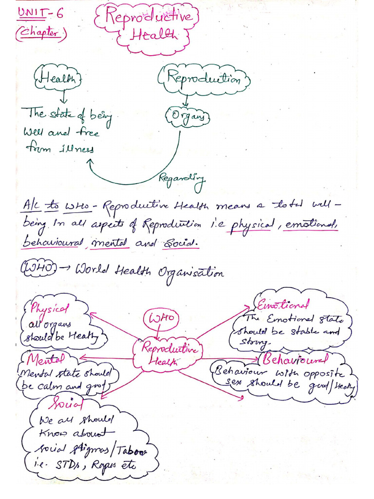 reproductive health neet notes deepika 2023 | PDF