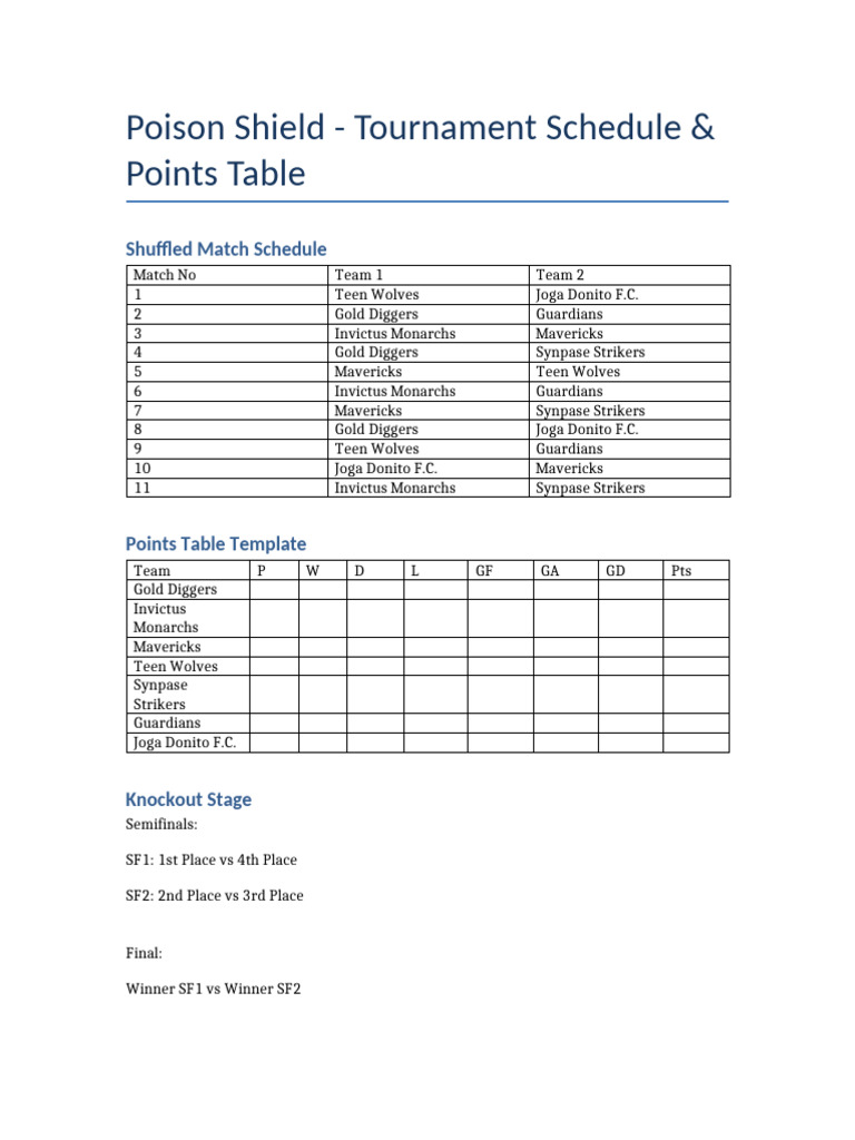 Poison Shield Shuffled Schedule (2)[1] | PDF