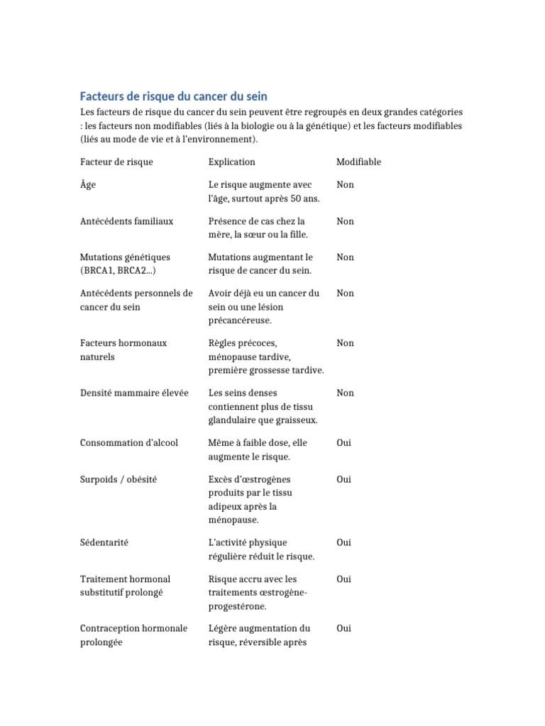 Facteurs de risque du cancer du sein | PDF | Cancer du sein | Cancer