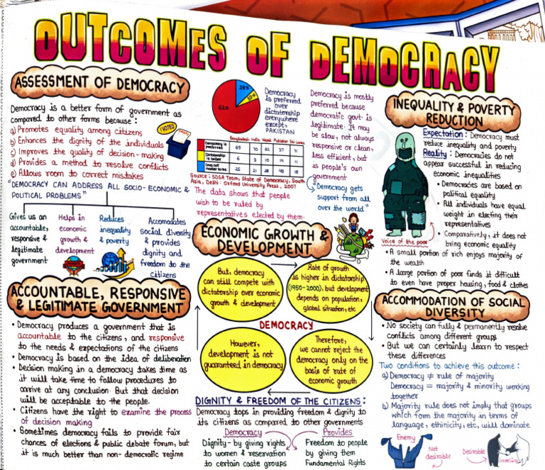 Benefits of Democracy Explained | PDF | Democracy | Political Ideologies