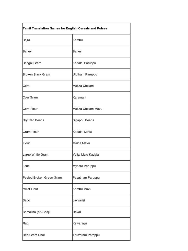 Tamil Translation Names For English Cereals and Pulses PDF Bean