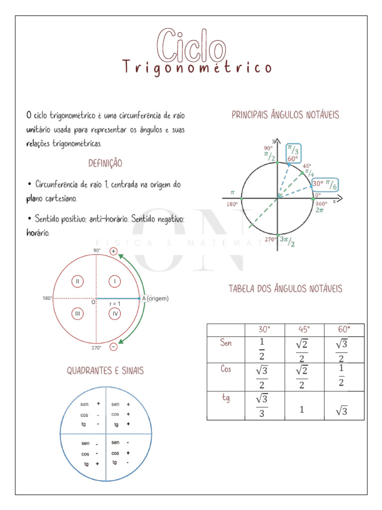 Ciclo Trigonometrico | PDF