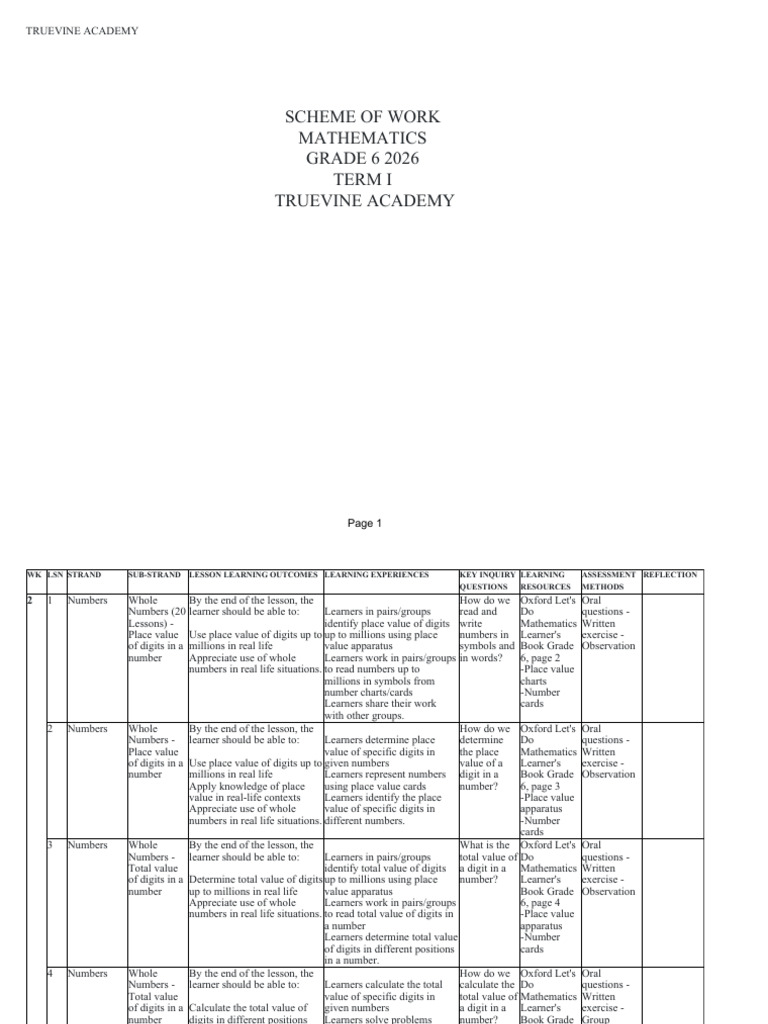 Grade 6 Mathematics Scheme of Work | PDF | Division (Mathematics ...