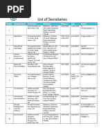 West Bengal Secretaries List | PDF | Kolkata