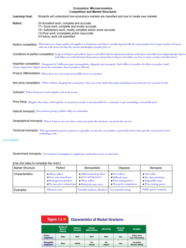 Microeconomics: Market Structures Explained | PDF | Monopoly | Market ...