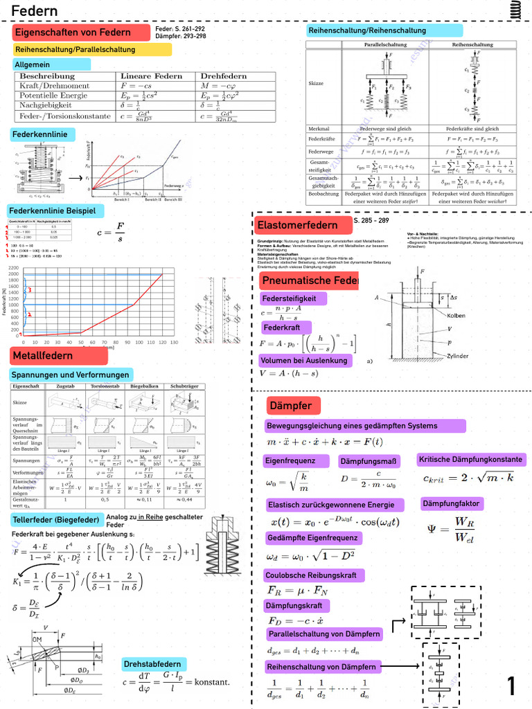 05 Federn | PDF