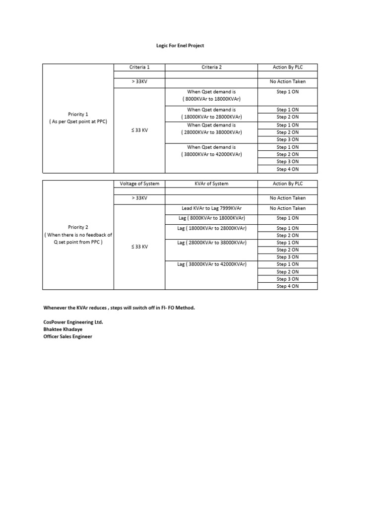 Logic R4 | PDF | Electrical Engineering | Electricity