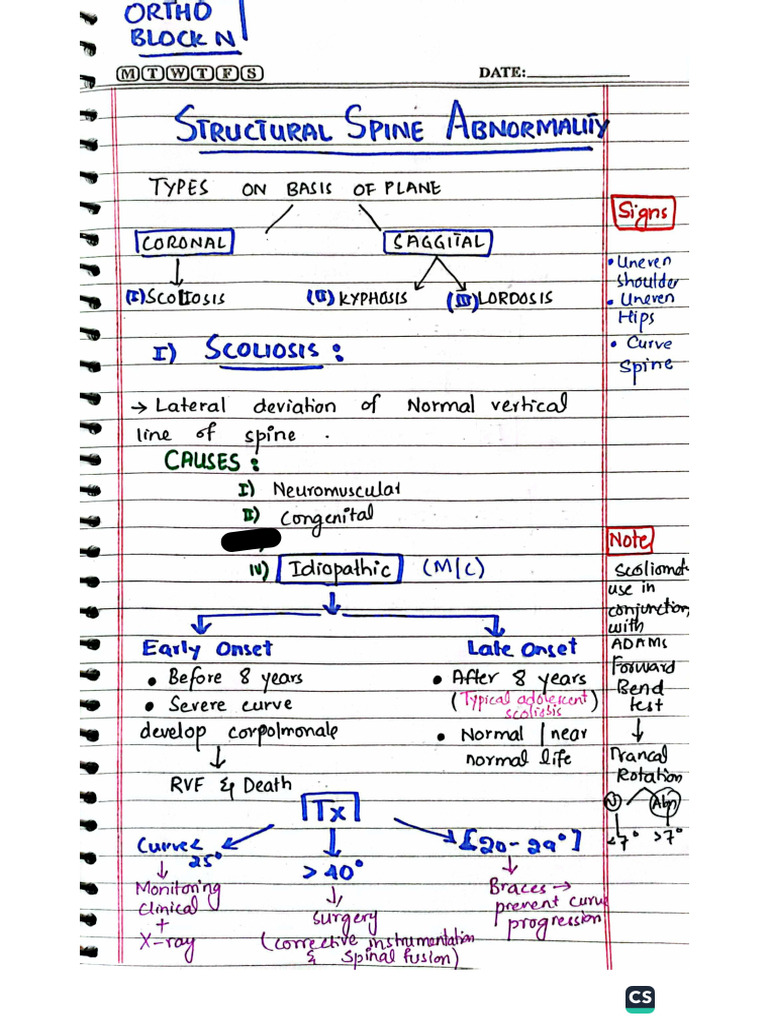 Block n Ortho Missing Topics-1 | PDF