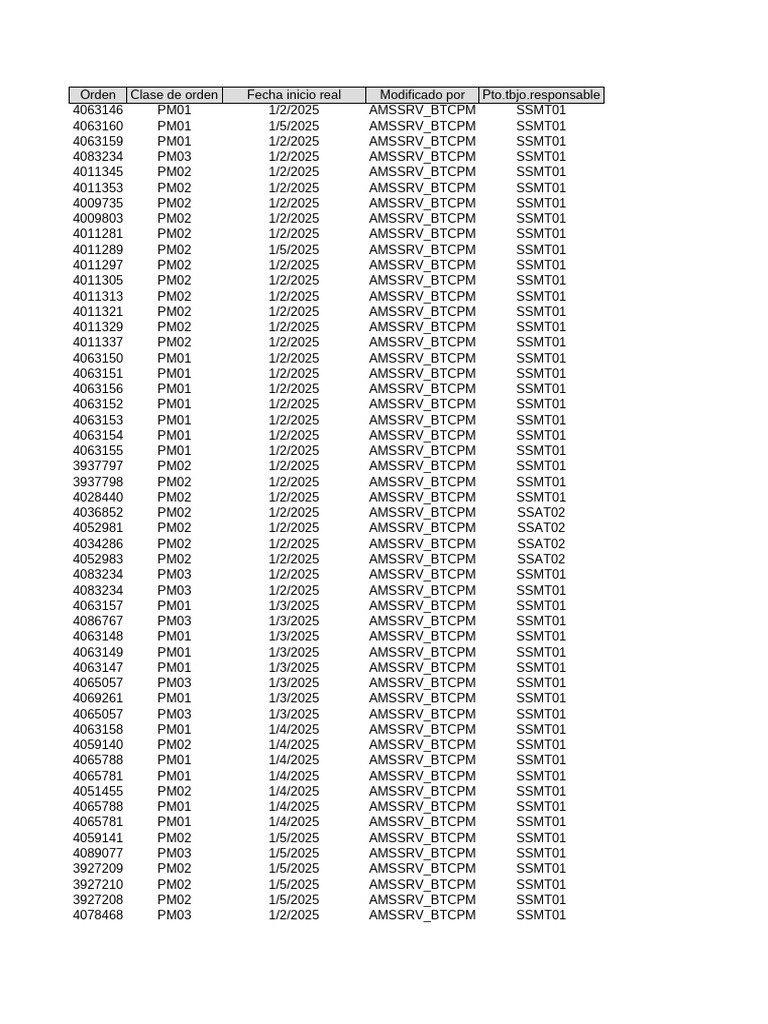 Order List with Dates and Modifications | PDF