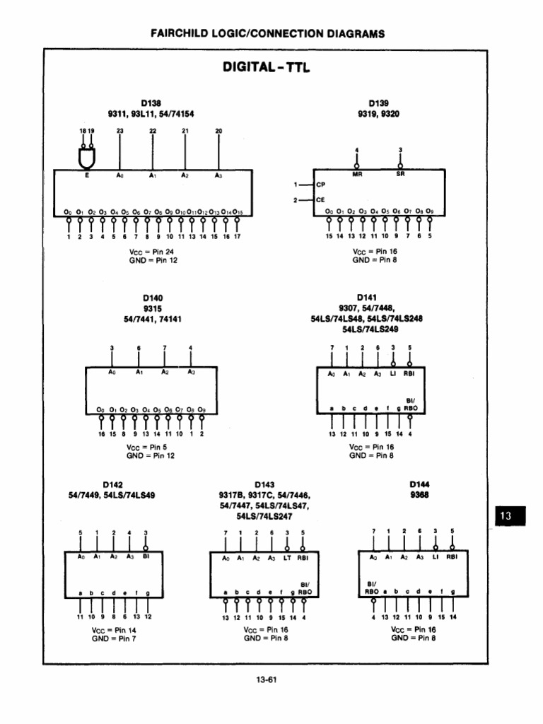 Digital TTL - Datasheet | PDF