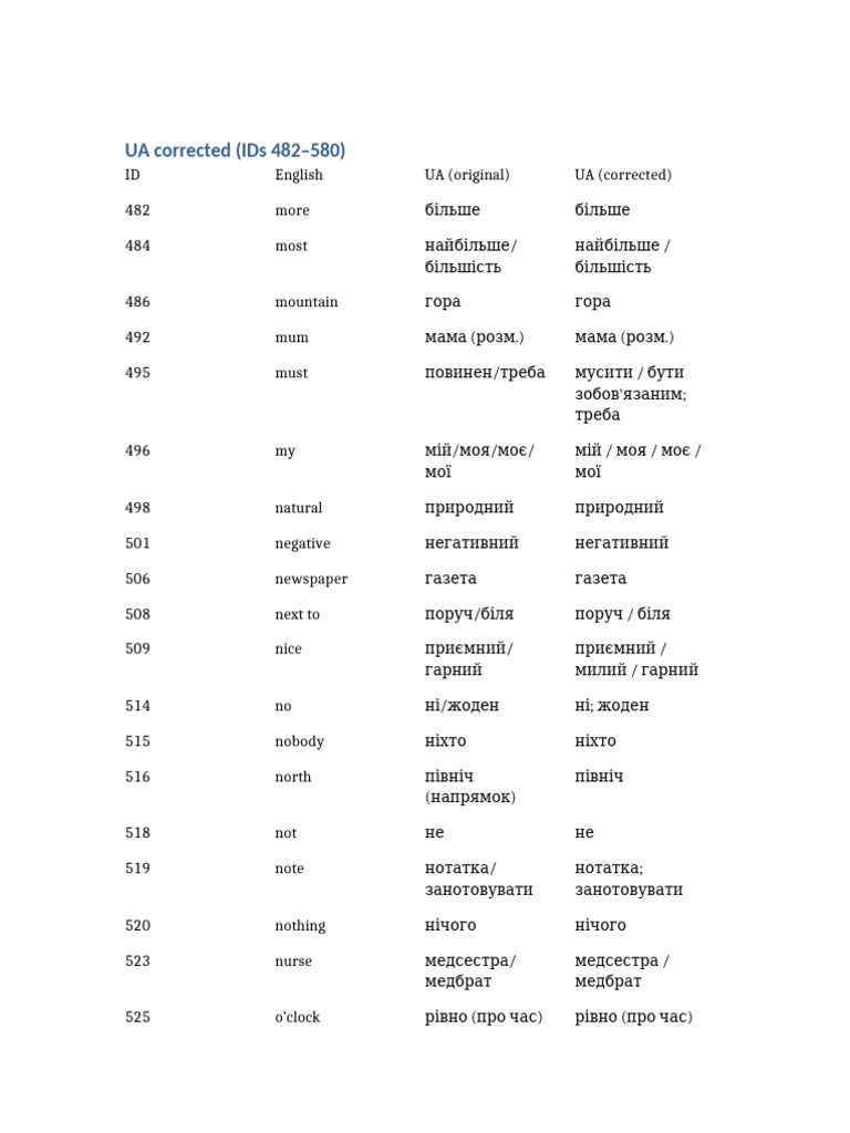 Ua Corrected 482 580 | PDF