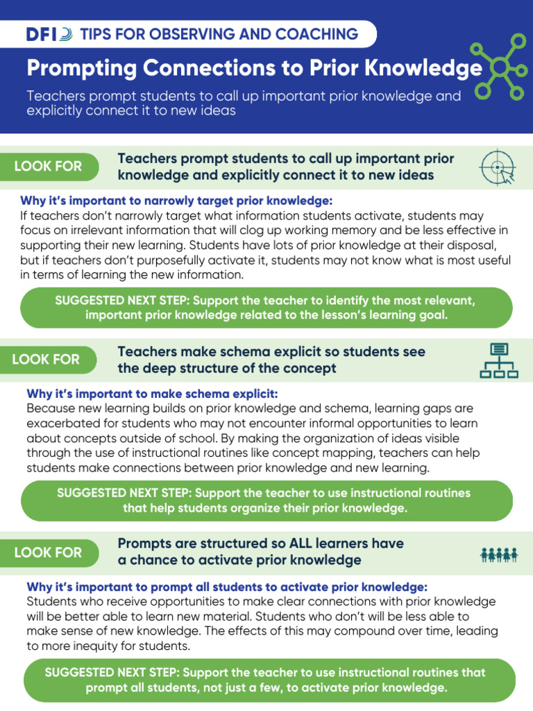 Coaching Tips for Activating Prior Knowledge | PDF | Knowledge | Learning