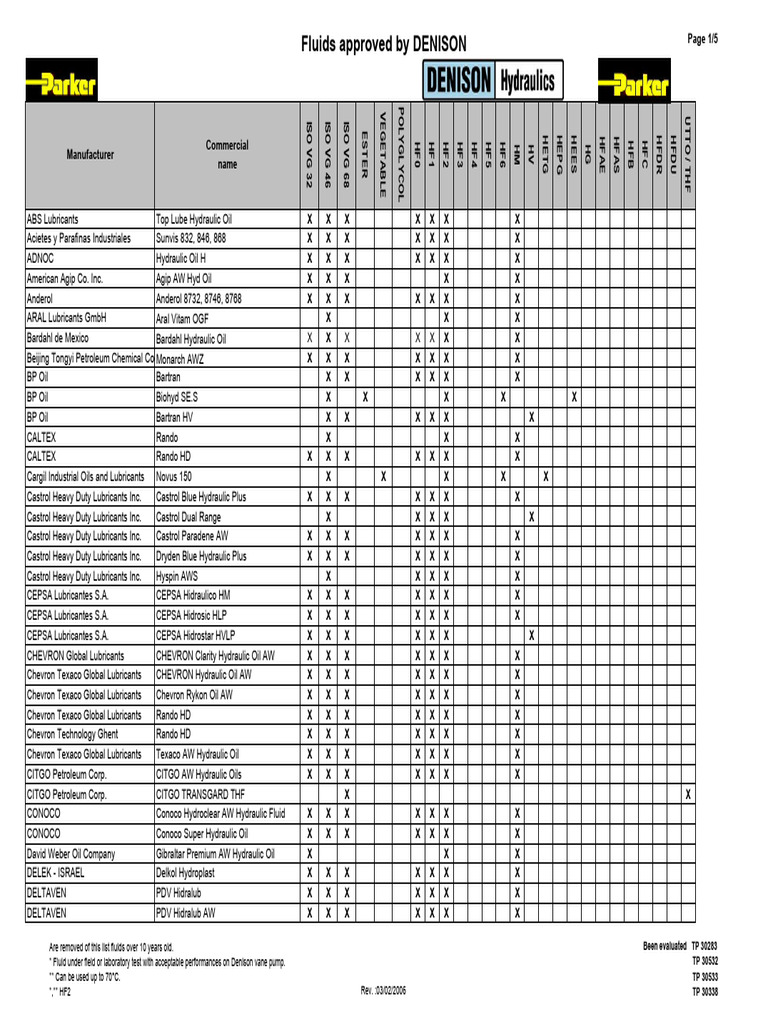 Qualified Fluids A03!02!06 | PDF | Lubricant | Soft Matter