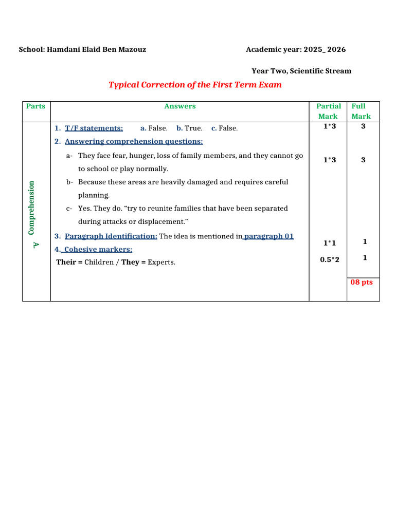Year Two Exam Correction Guide | PDF | International Relations