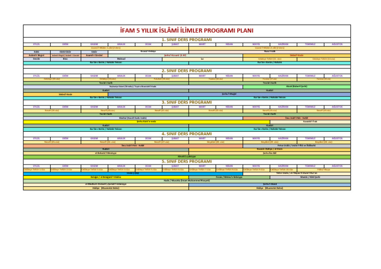 5 Yillik Ders Programi Plani | PDF