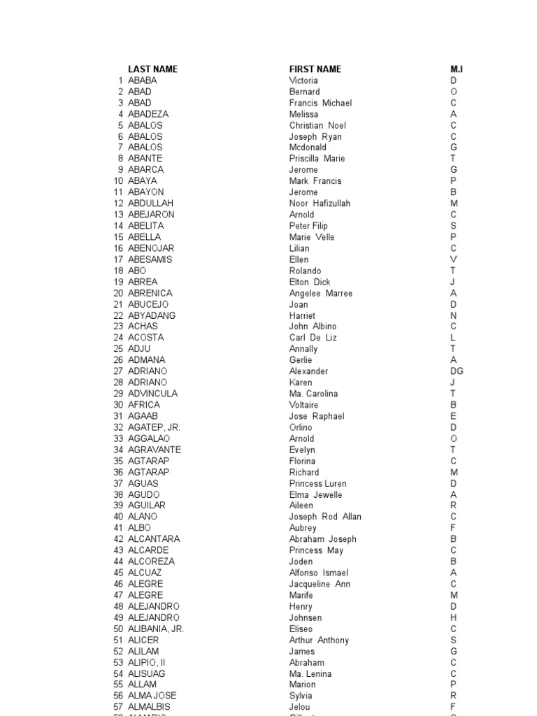 2008 Bar Exam Results Overview | PDF | Violence