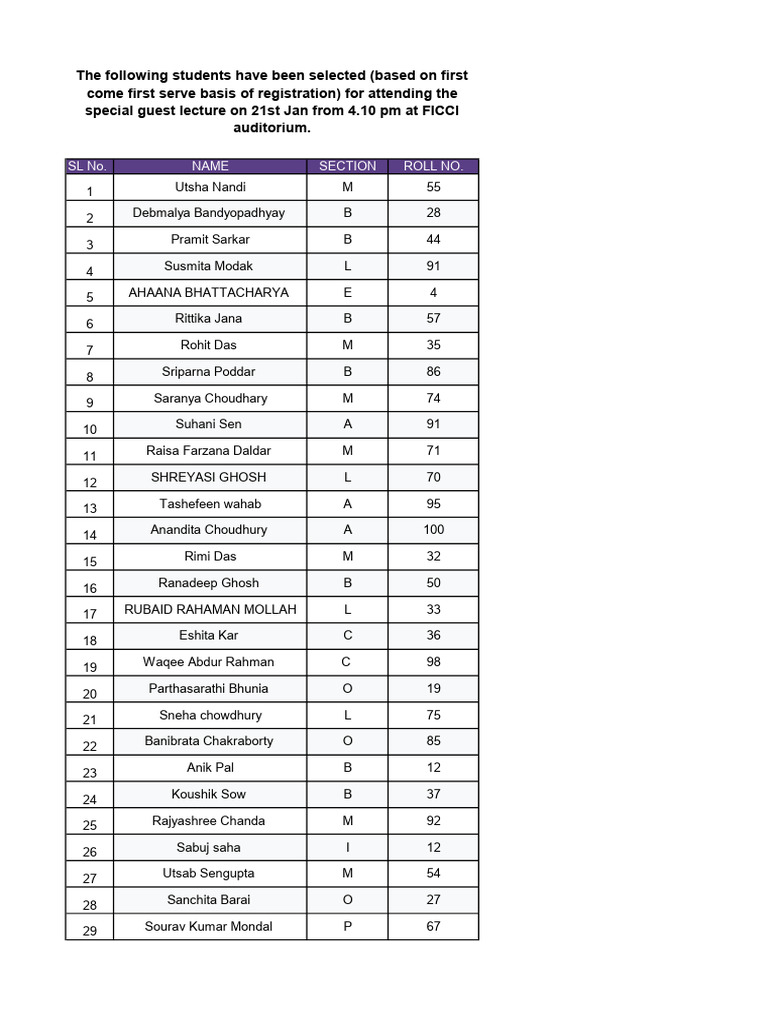 Selected Students for Guest Lecture | PDF