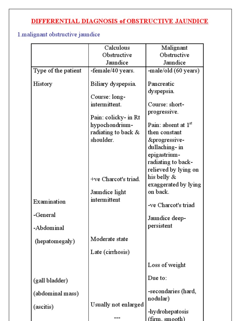 Choledocholithiasis | PDF | Exocrine System | Abdomen