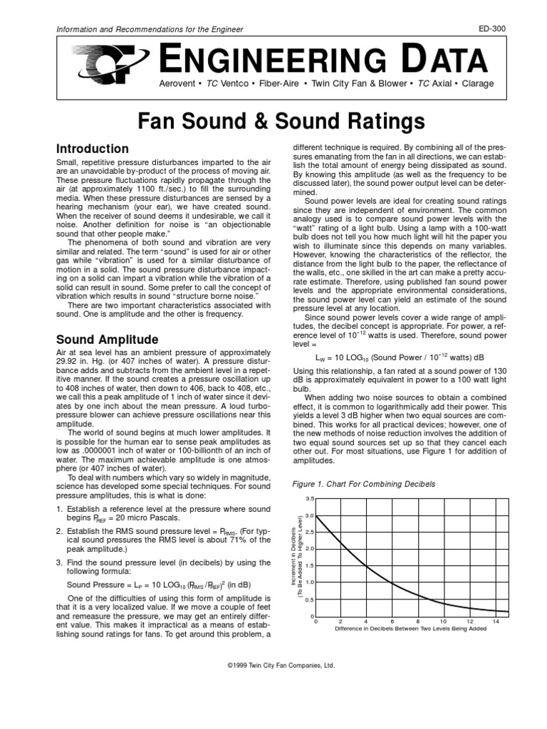 Ngineering ATA Fan Sound & Sound Ratings PDF Sound Decibel