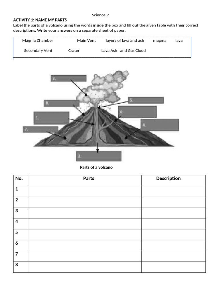 Volcano Parts and Types Activity | PDF