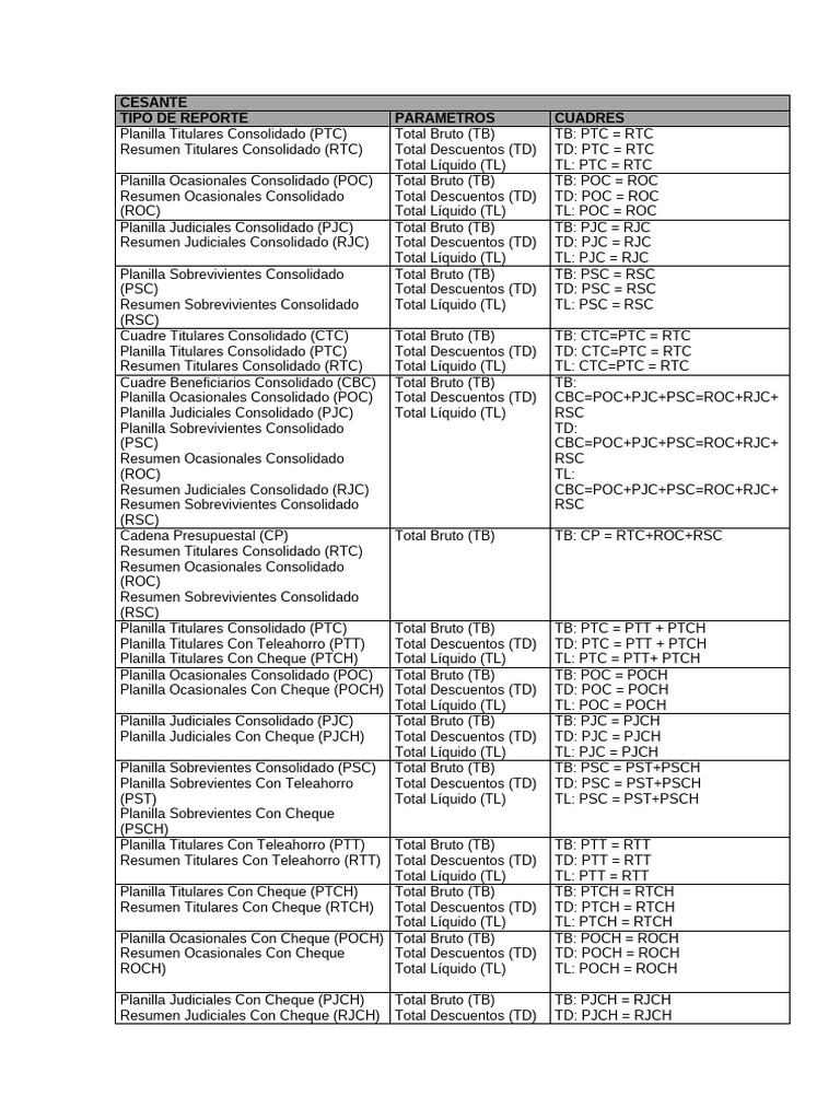 Reporte Consolidado de Cesantías | PDF