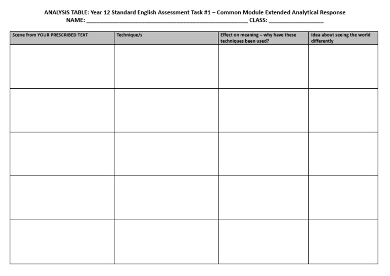 Year 12 English Assessment Analysis Guide | PDF