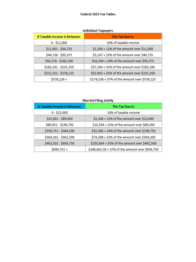 2023 Federal Tax Rate Tables | PDF