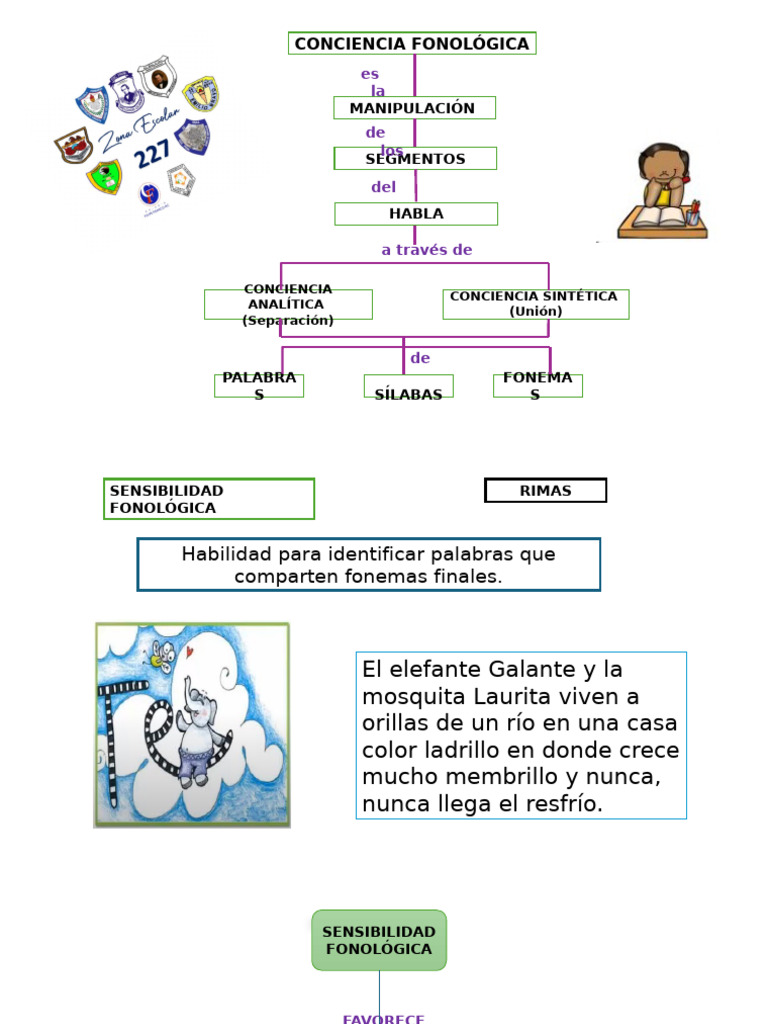 Conciencia Fonológica y su Importancia | PDF | Sílaba | Palabra