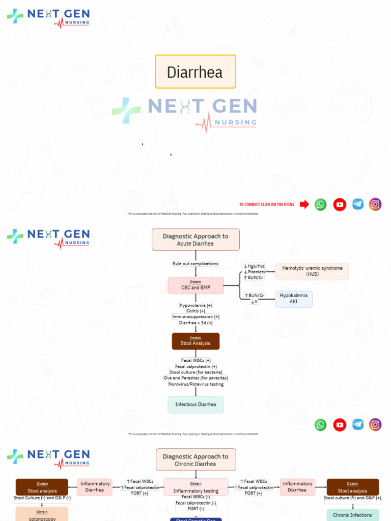 Diarrheapdf_241215_110341 | PDF | Diarrhea | Clinical Medicine