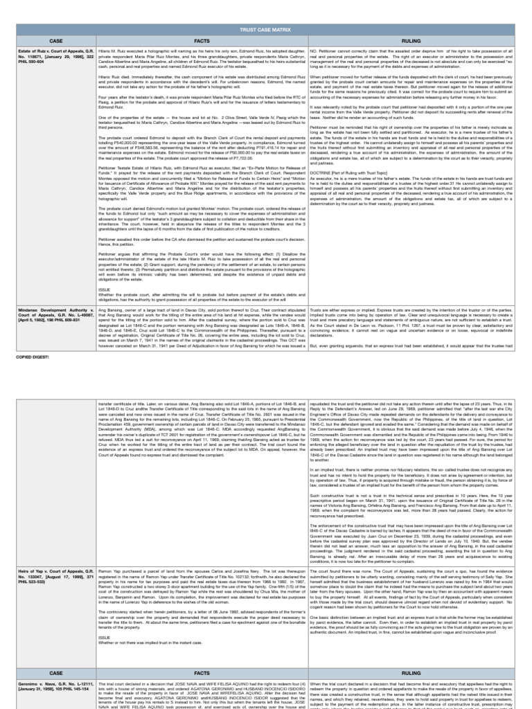 Trust Case Matrix: Estate of Ruiz Ruling | PDF | Probate | Will And ...