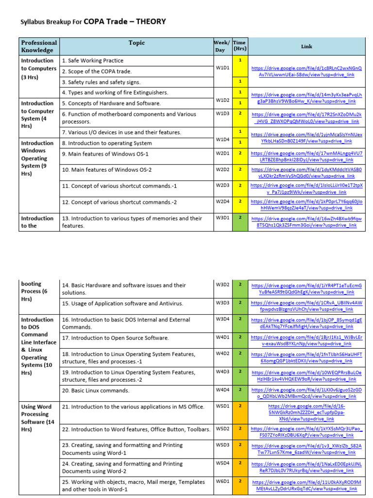COPA Trade Theory Syllabus Overview | PDF | World Wide Web | Internet & Web