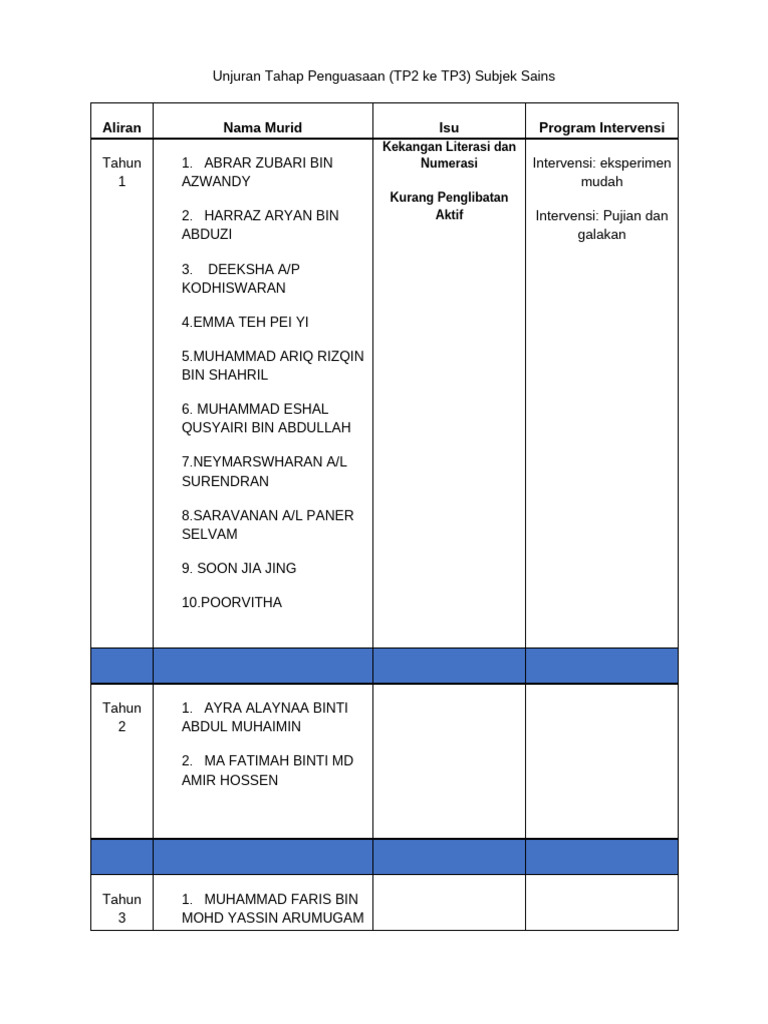 Panitia Sains TP3 | PDF