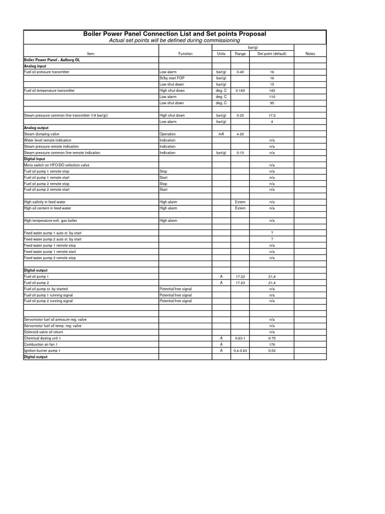 Boiler Power Panel Set Points Overview | PDF | Pump | Valve