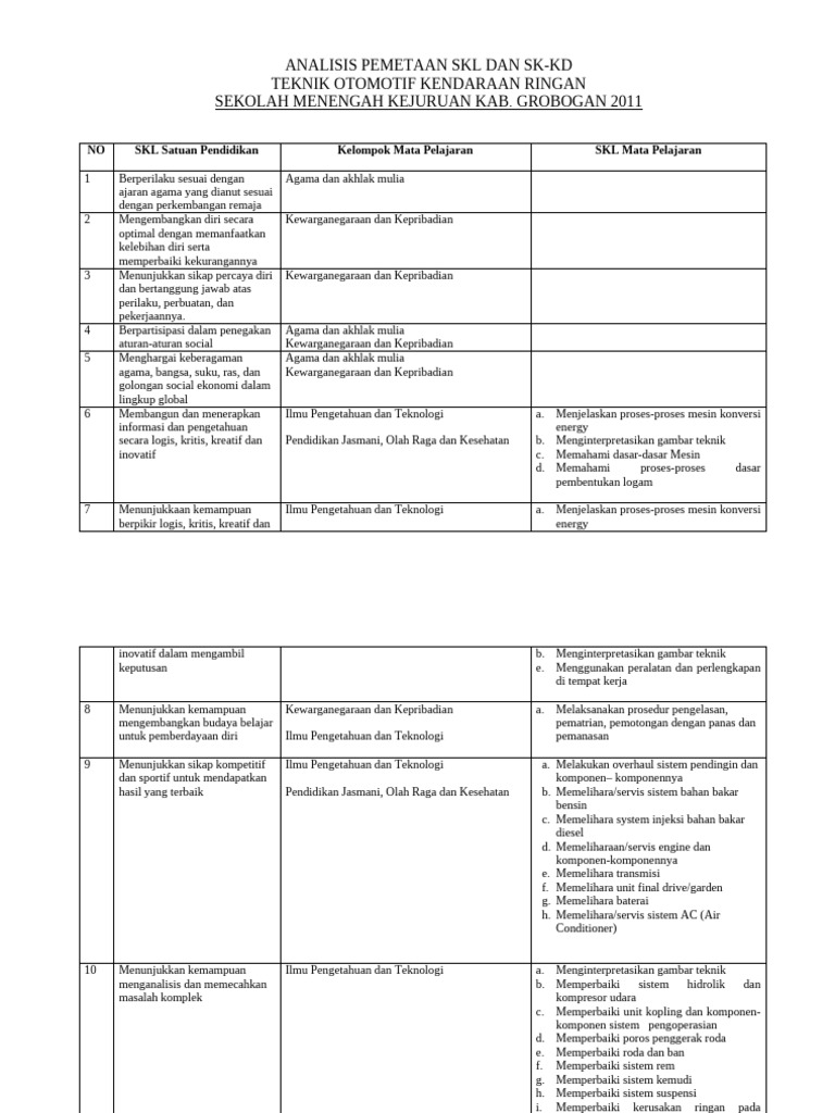 Analisis SKL Teknik Otomotif Grobogan | PDF