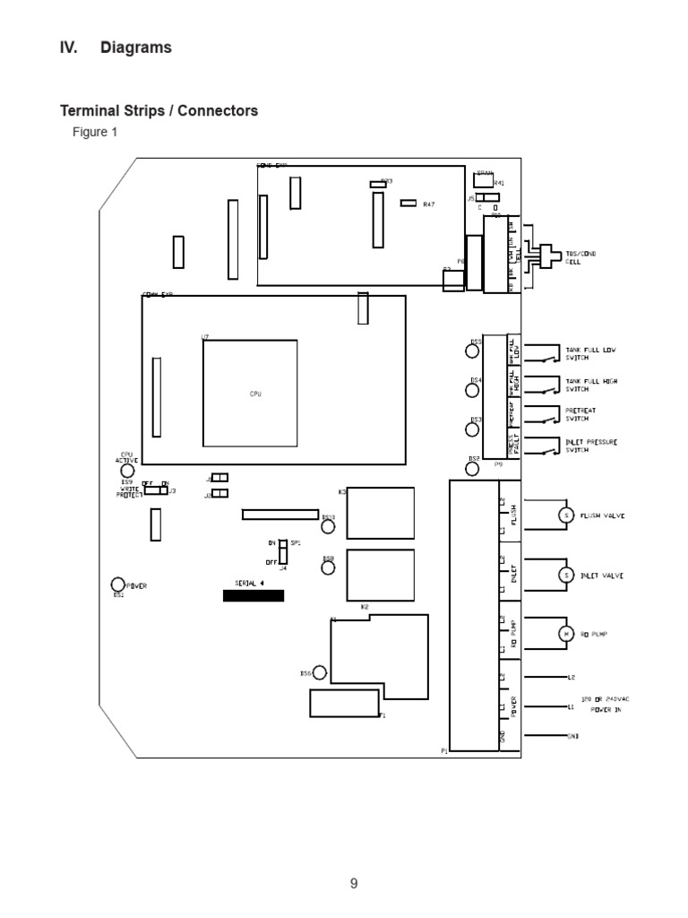 S150 Controller Connections | PDF