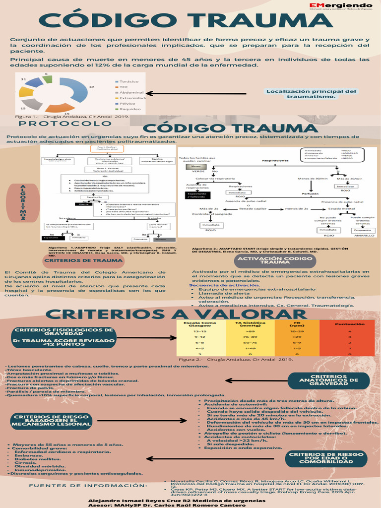 Codigo Trauma | PDF