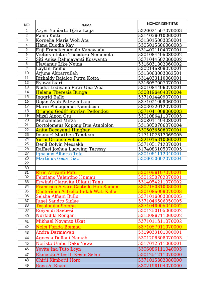 List of Individuals with Contact Info | PDF