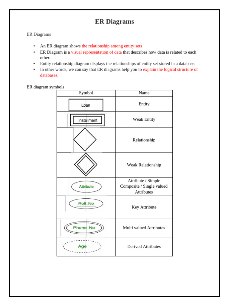 Understanding ER Diagrams and Symbols | PDF | Data Management ...