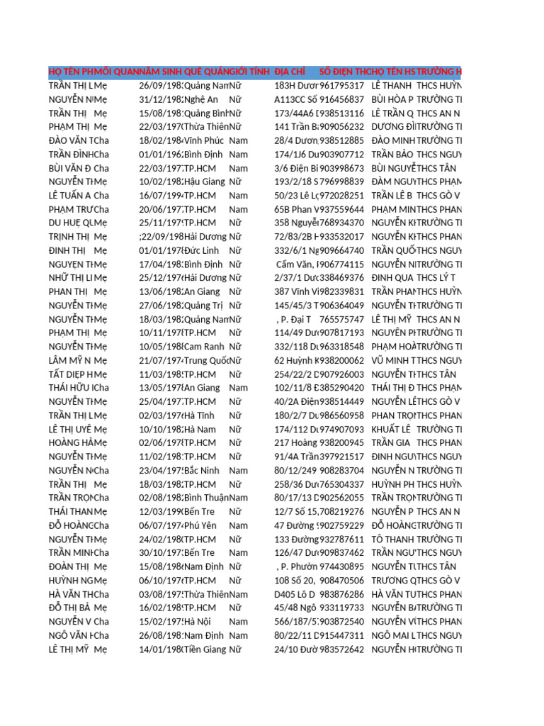 995 PHHS | PDF