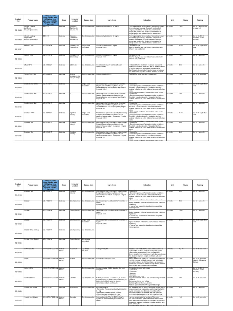Comprehensive Ophthalmic Product List | PDF | Medical Specialties ...