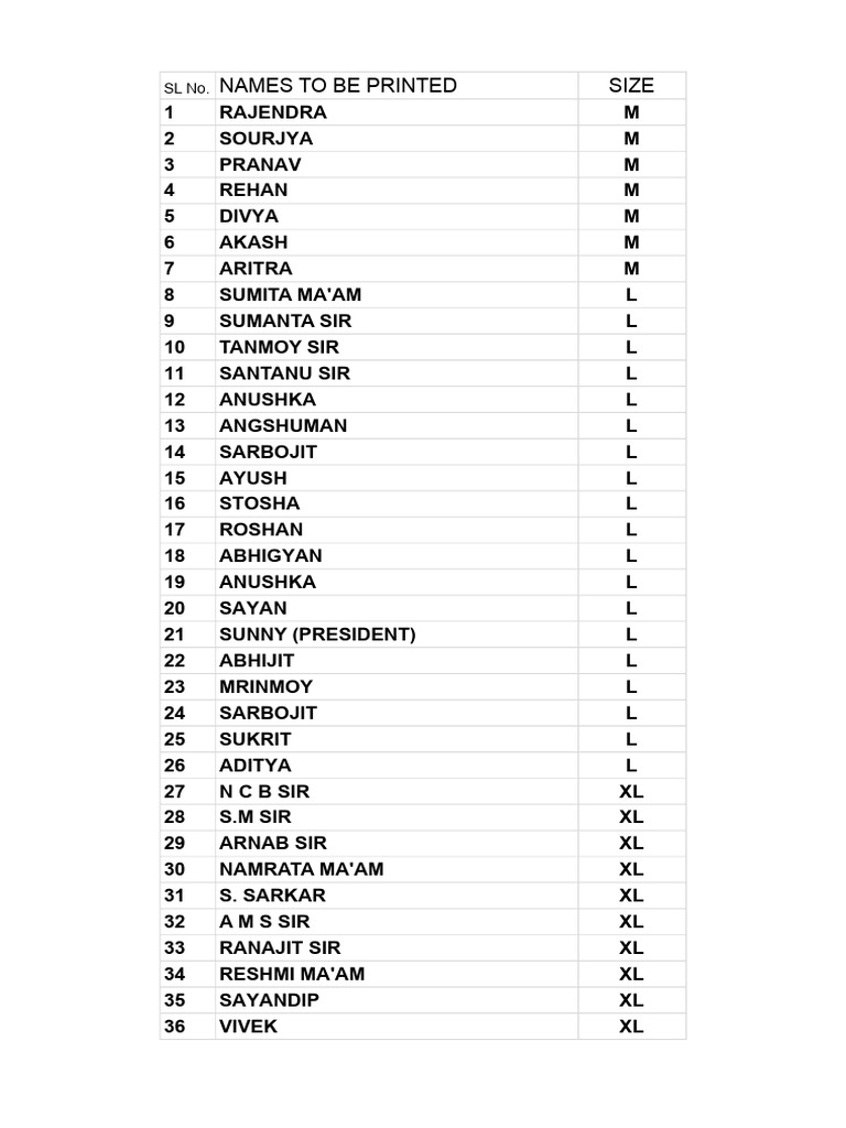 List of Names and Sizes for Printing | PDF