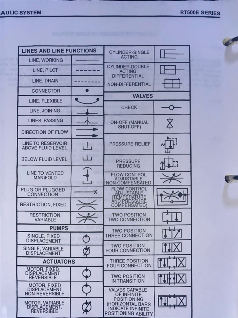 Hydraulic Symbols | PDF