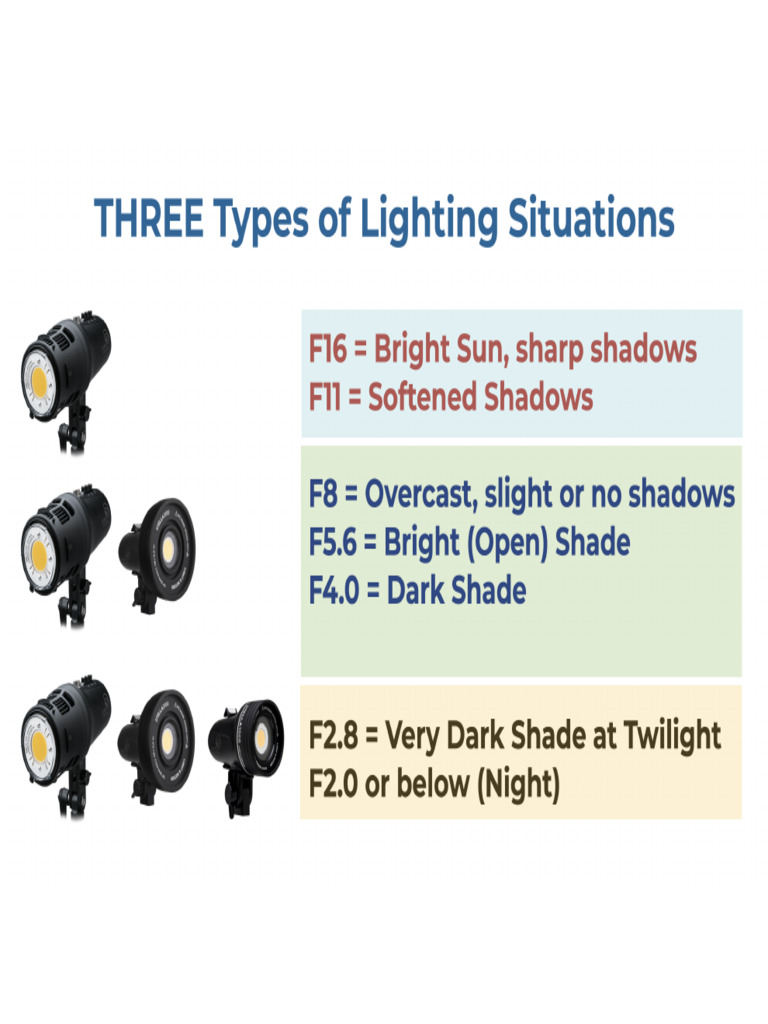 Lesson 06A Lights For Each Situation | PDF