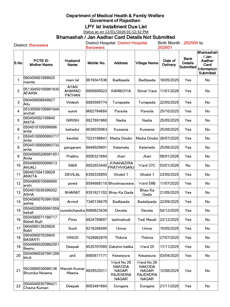 Rajasthan LPY Installment Due List | PDF