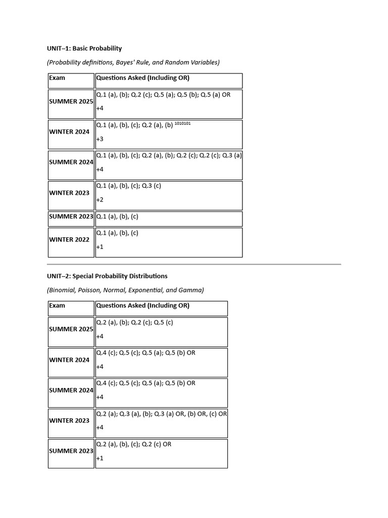 Exam Questions on Probability & Statistics | PDF | Probability Theory ...