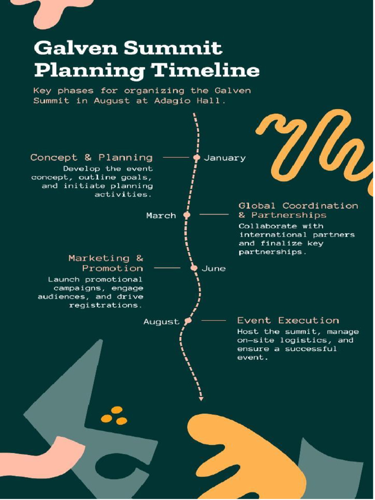 Galven Planning Time | PDF